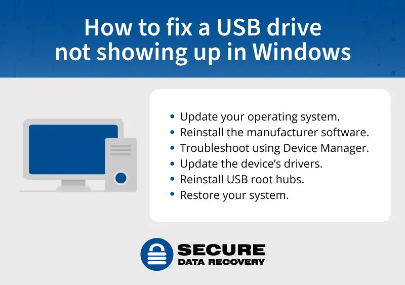 An infographic outlining how to fix a USB drive that does not appear in Windows.