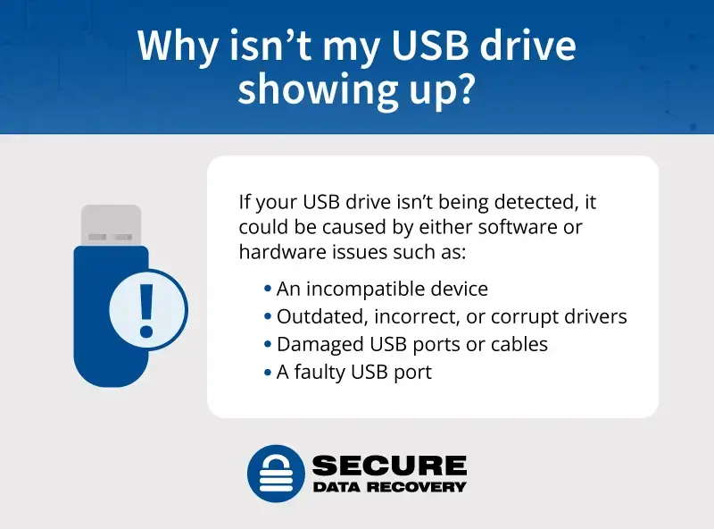 An infographic explaining why a USB flash drive might not show up.