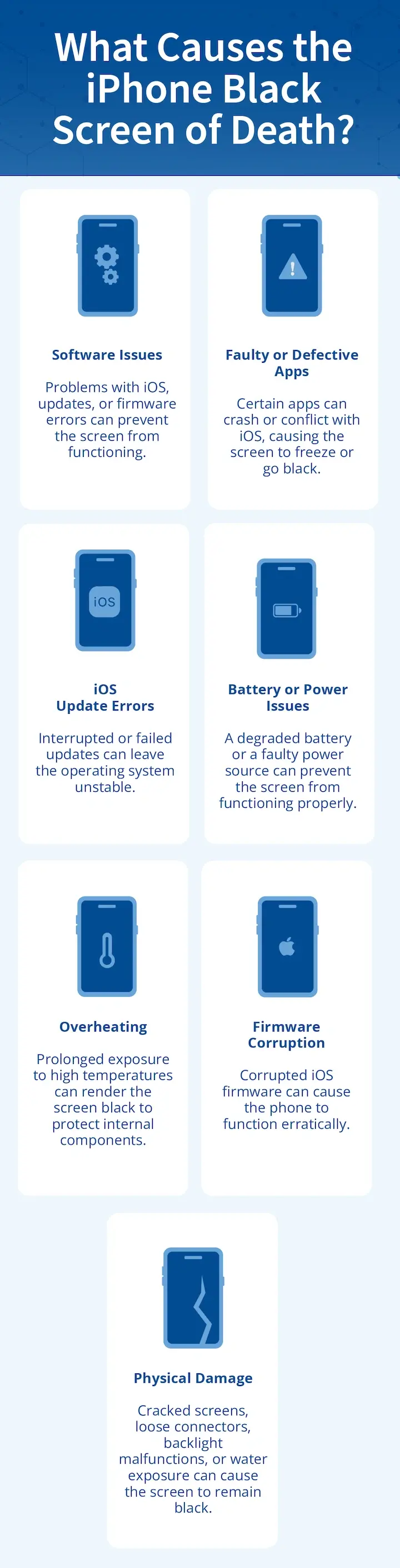 what causes the iPhone black screen of death